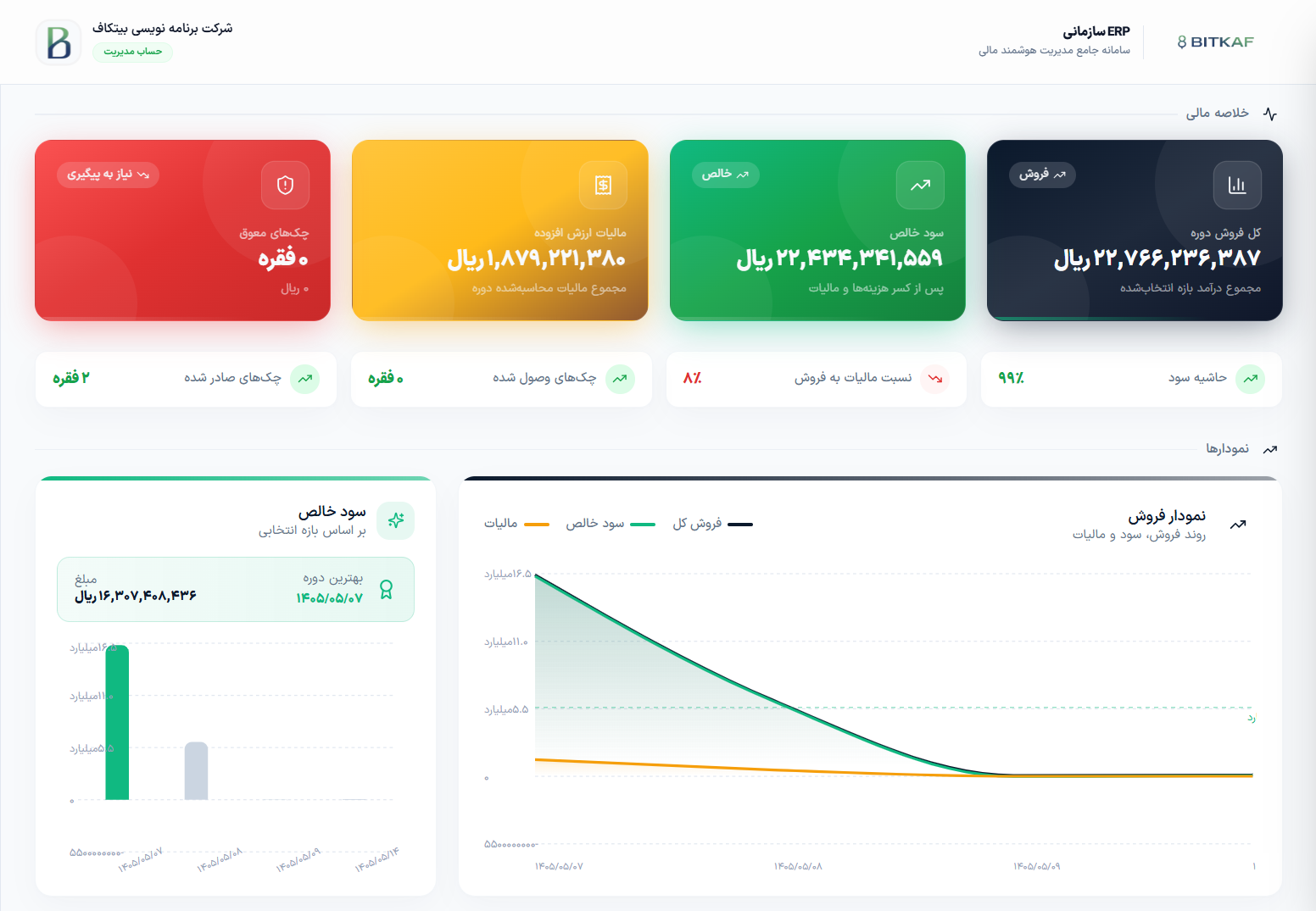 پلتفرم حسابداری BitKaf (اختصاصی)